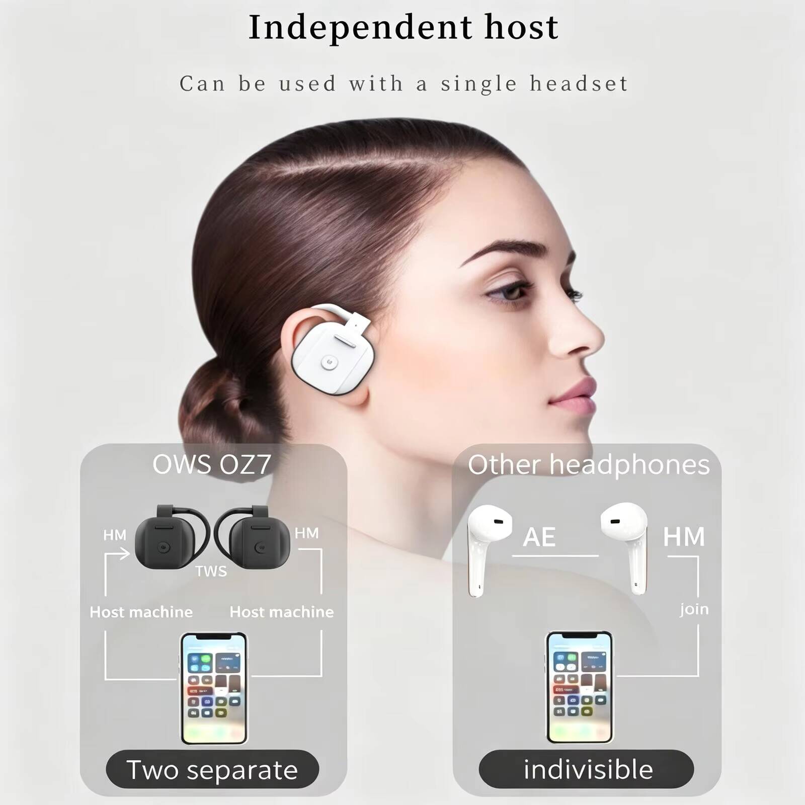 Nieuwe OWS Open Ear draadloze  - Pc Gaming Earbuds recensie en prijs