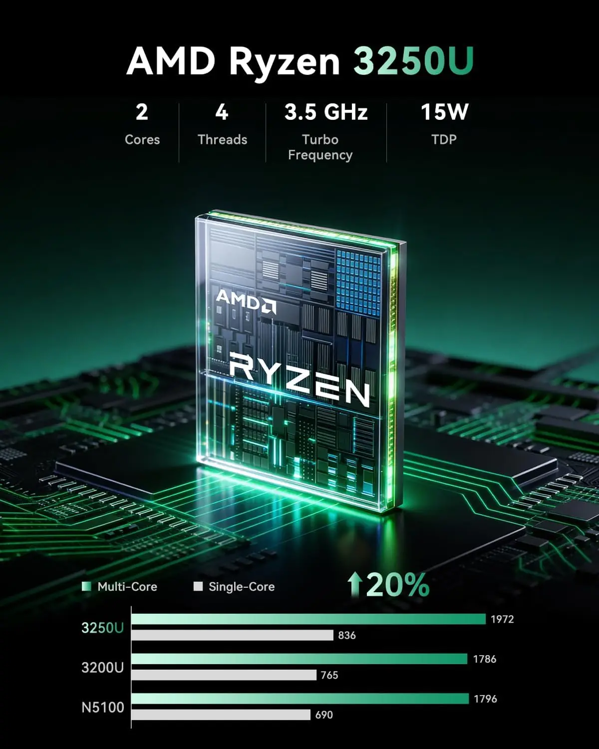 KAMRUI Mini PC AMD R3 3250U 8G - Pc Gaming Ryzen recensie en prijs