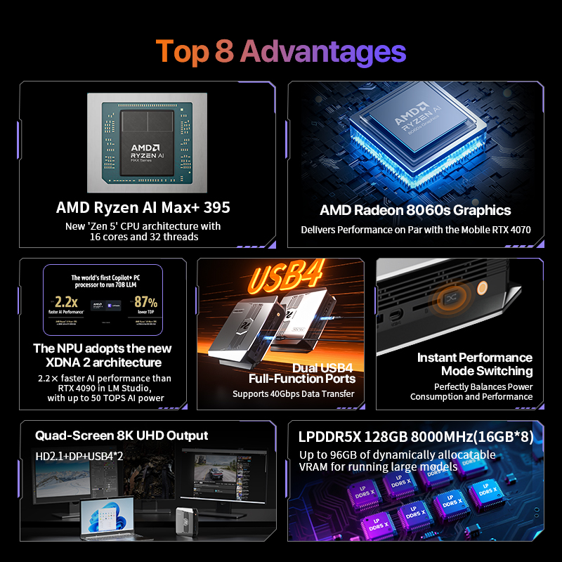 OpenClaw Ryzen AI Max+ 395 Min - Pc Gaming Usa recensie en prijs