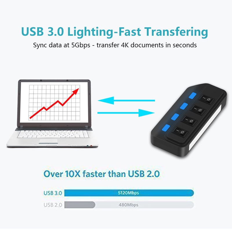 4 Poorten Usb 3.0 Hub 5Gbps Hi - Usb Hub Gaming recensie en prijs