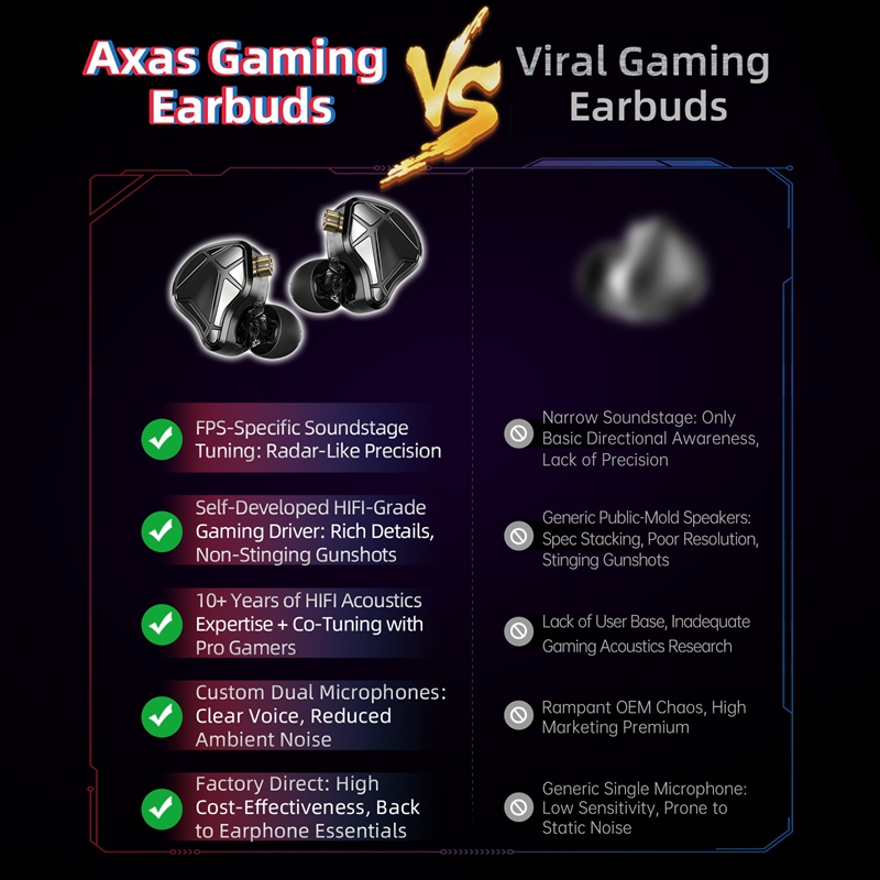    KZ Axas FPS Gaming IEM Oor - Pc Gaming Earbuds recensie en prijs
