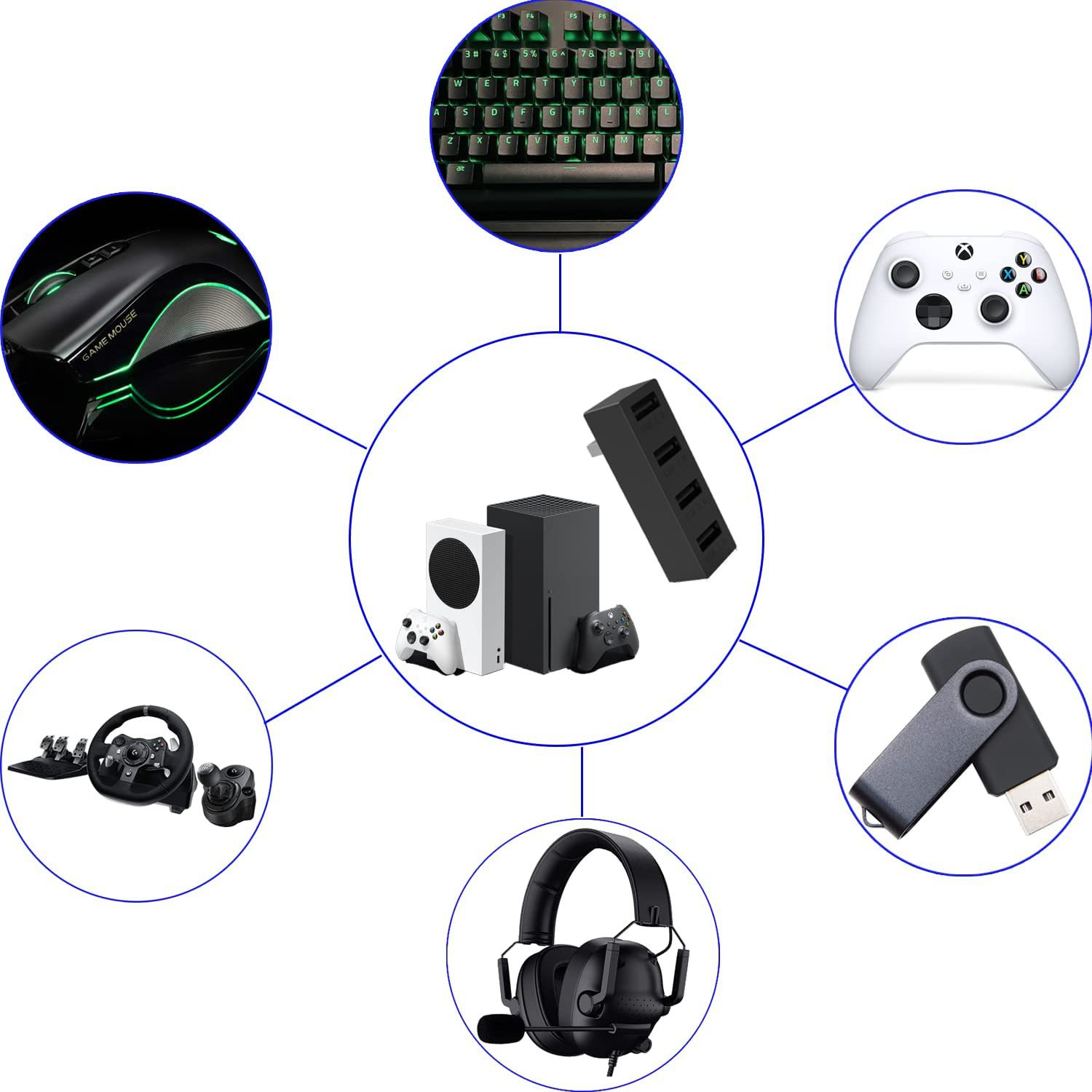 4 Poort Usb2.0 Hub Voor Xbox S - Usb Hub Gaming recensie en prijs
